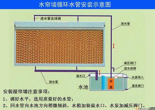 換氣降溫系統清遠畜牧養(yǎng)殖豬場  免費設計2-3套通風降溫方案